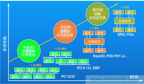 如何增強DSP協(xié)處理能力有哪些應(yīng)用？