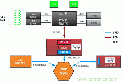 如何增強DSP協(xié)處理能力有哪些應(yīng)用？