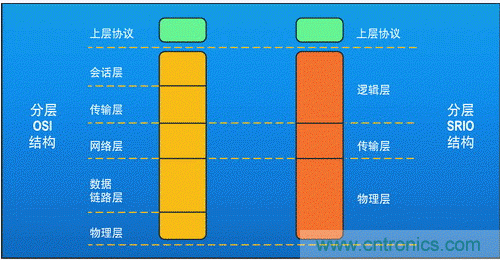 如何增強DSP協(xié)處理能力有哪些應(yīng)用？