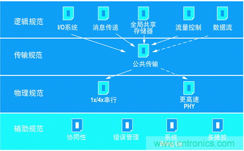 如何增強DSP協(xié)處理能力有哪些應(yīng)用？