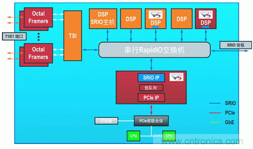 如何增強DSP協(xié)處理能力有哪些應(yīng)用？