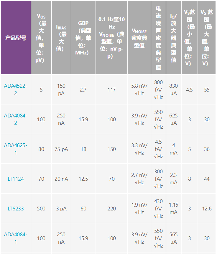 用于地震學(xué)和能源勘探應(yīng)用的低噪聲、低功耗DAQ解決方案