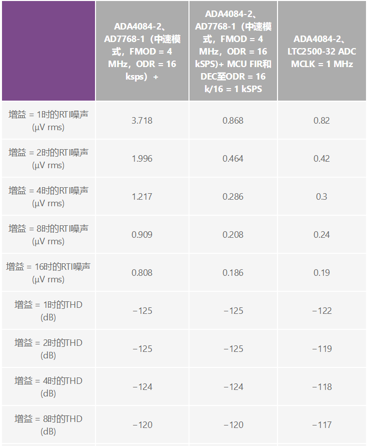 用于地震學(xué)和能源勘探應(yīng)用的低噪聲、低功耗DAQ解決方案