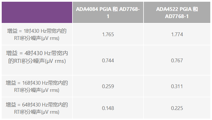 用于地震學(xué)和能源勘探應(yīng)用的低噪聲、低功耗DAQ解決方案