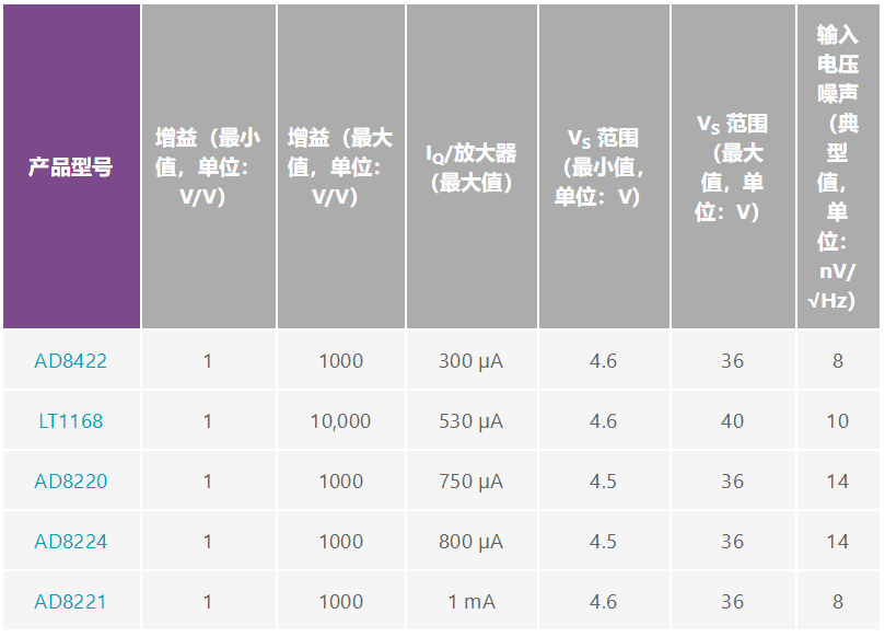 用于地震學(xué)和能源勘探應(yīng)用的低噪聲、低功耗DAQ解決方案