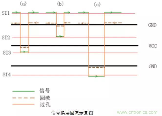 高速信號(hào)添加回流地過(guò)孔，到底有沒(méi)有用？