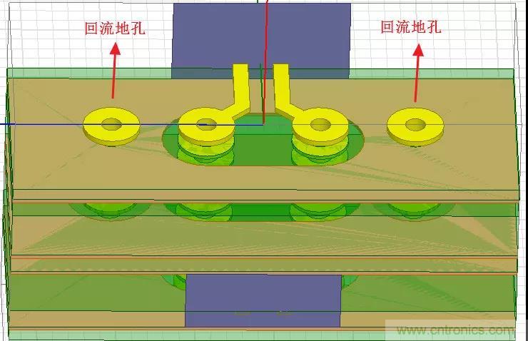 高速信號(hào)添加回流地過(guò)孔，到底有沒(méi)有用？
