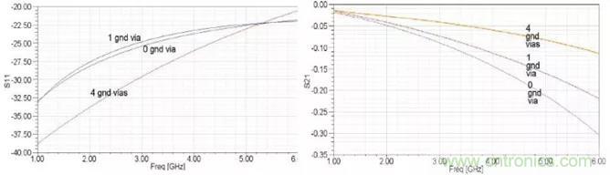 高速信號(hào)添加回流地過(guò)孔，到底有沒(méi)有用？