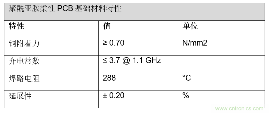 用于智能標簽的運動感知薄型低功耗藍牙信標解決方案