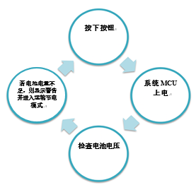 如何在鋰離子電池設(shè)計中實現(xiàn)運輸節(jié)電模式