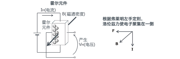 三相全波無刷電機(jī)的結(jié)構(gòu)