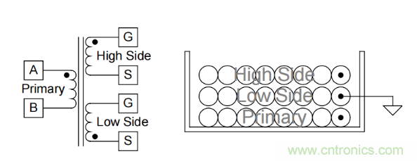 隔離驅(qū)動變壓器設(shè)計(jì)