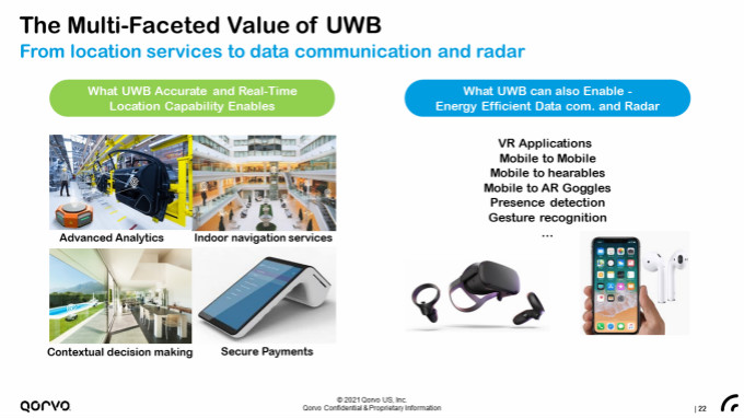 果鏈新風(fēng)口起量，Qorvo硬核解析UWB三大問(wèn)