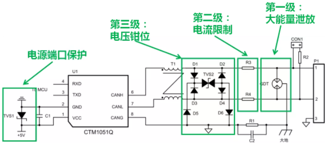 CAN接口異常如何分析？看這篇就夠了