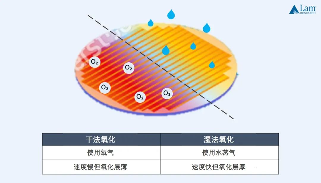 揭秘半導(dǎo)體制造全流程（上篇）