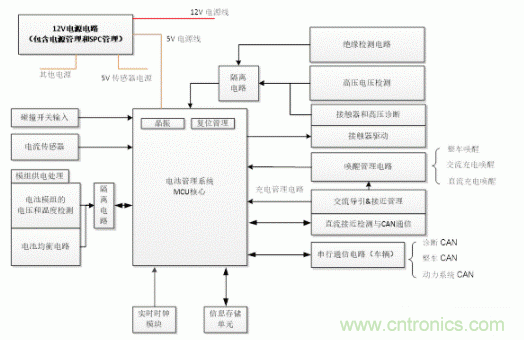 如何提高汽車芯片進(jìn)化電池管理系統(tǒng)的可靠性？