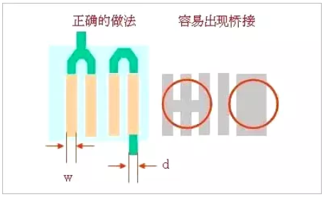 PCB板layout的12個(gè)細(xì)節(jié)