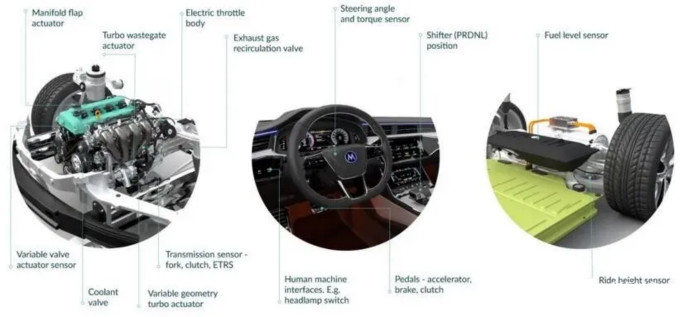 Melexis第三代Triaxis磁傳感器助推應(yīng)用創(chuàng)新，車載爆款一觸即發(fā)