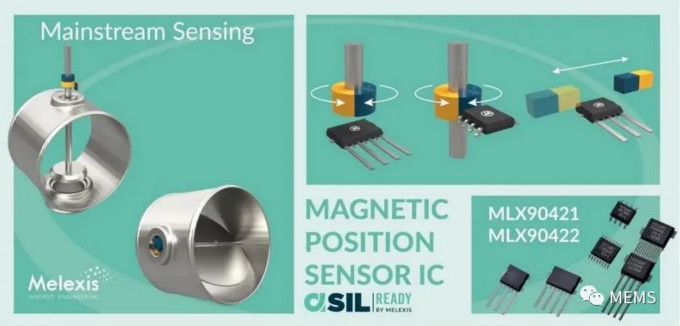 Melexis第三代Triaxis磁傳感器助推應(yīng)用創(chuàng)新，車載爆款一觸即發(fā)