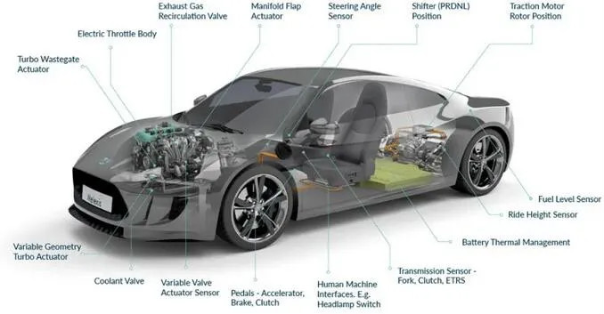 Melexis第三代Triaxis磁傳感器助推應(yīng)用創(chuàng)新，車載爆款一觸即發(fā)