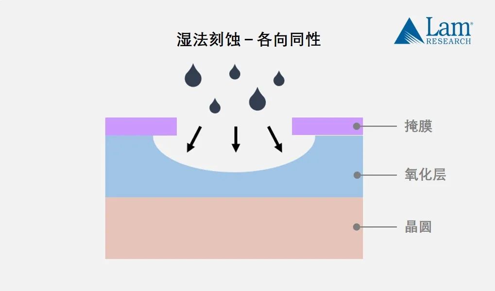 揭秘半導(dǎo)體制造全流程（中篇）