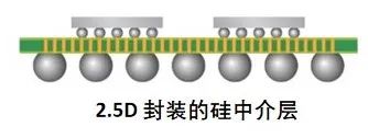 揭秘半導(dǎo)體制造全流程（下篇）