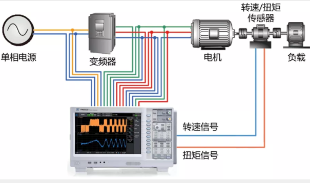 驅(qū)動(dòng)未來(lái)，如何對(duì)電機(jī)運(yùn)行異常做分析與定位？