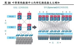 助力高速光模塊市場(chǎng)，提供高集成度，更小封裝電源的解決方案