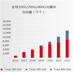 助力高速光模塊市場(chǎng)，提供高集成度，更小封裝電源的解決方案