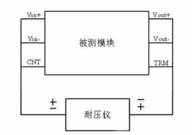 隔離電源和非隔離電源的區(qū)別，小白必讀！