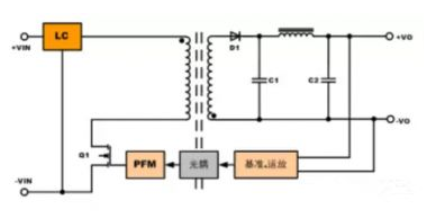 隔離電源和非隔離電源的區(qū)別，小白必讀！