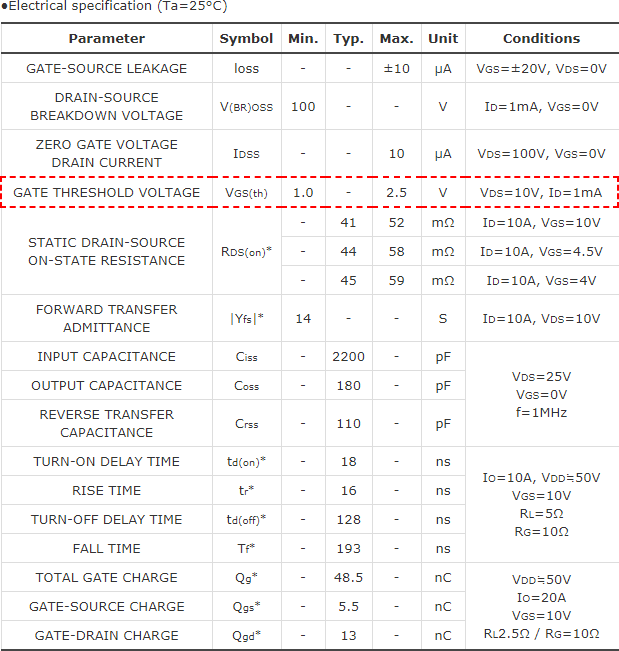 知道并理解！MOSFET特性