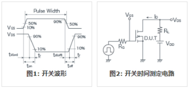 知道并理解！MOSFET特性