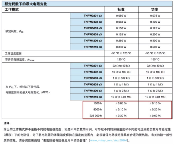 確定薄膜電阻“飄移”后的阻值變化？ 告訴你一個(gè)好方法！