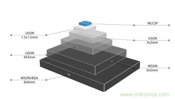 AIoT碎片應(yīng)用和算力撬動(dòng)新機(jī)遇，兆易創(chuàng)新多元化存儲(chǔ)布局背后邏輯揭秘