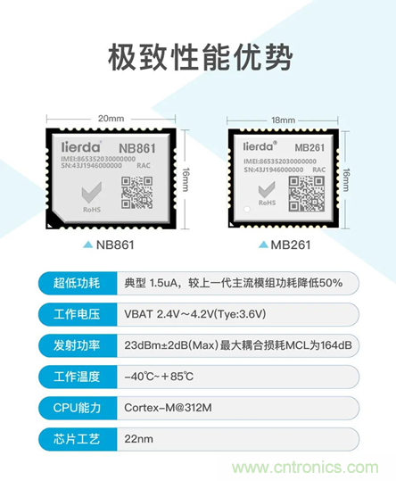 為安全而生！利爾達(dá)推出新一代紫光展銳平臺(tái)UIS8811 NB－IoT安全模組