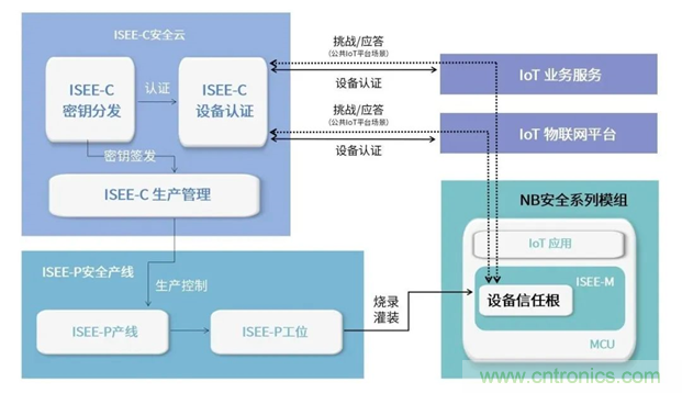 為安全而生！利爾達(dá)推出新一代紫光展銳平臺(tái)UIS8811 NB－IoT安全模組