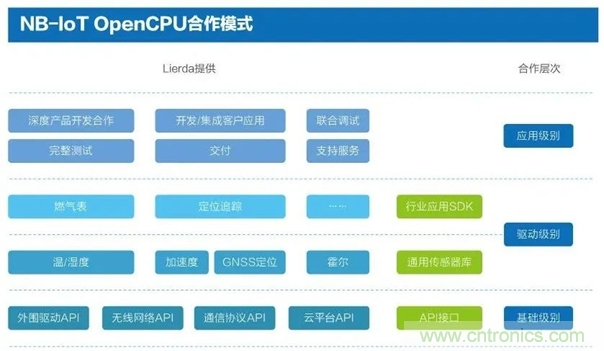 為安全而生！利爾達(dá)推出新一代紫光展銳平臺(tái)UIS8811 NB－IoT安全模組