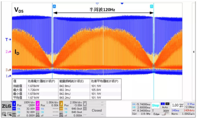 你的MOSFET為什么發(fā)熱那么嚴(yán)重？