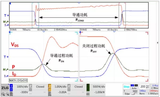 你的MOSFET為什么發(fā)熱那么嚴(yán)重？