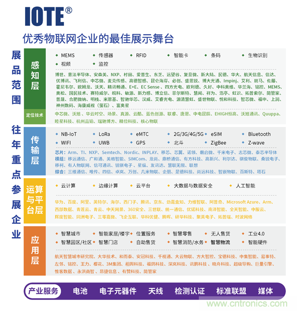 IOTE 2021第十六屆國際物聯(lián)網(wǎng)—深圳站