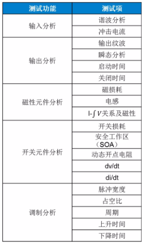 板子上的MOSFET莫名炸機，多半是這個原因！