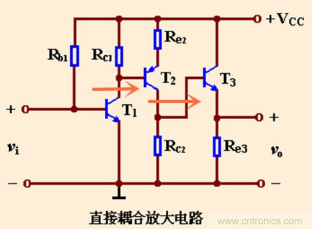 解惑：耦合在電路中的作用？為什么需要耦合？