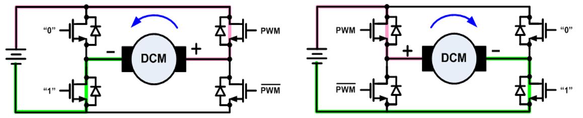 無刷直流電機(jī)、有刷直流電機(jī)：該如何選擇？