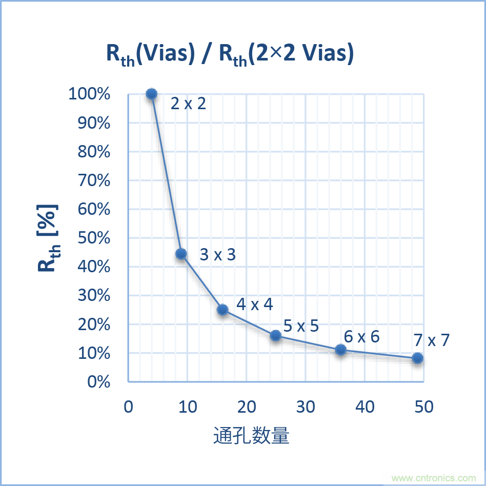 如何優(yōu)化嵌入式電機(jī)控制系統(tǒng)的功率耗散和溫度耗散？