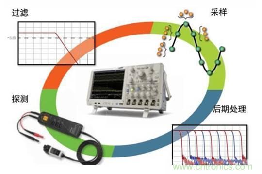 基于壓電主動傳感技術(shù)中功率放大器的應(yīng)用