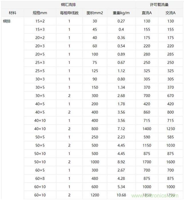 什么樣的PCB才能承受住100 A的電流？