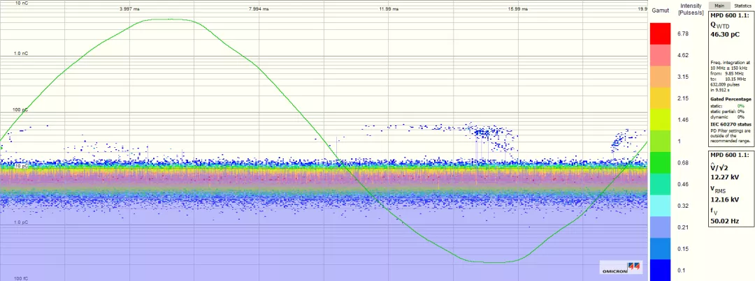 淺談局部放電測(cè)量