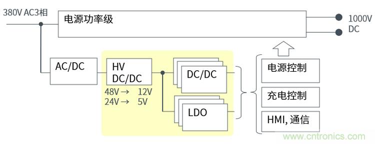 羅姆為電動(dòng)汽車充電樁打造高效解決方案