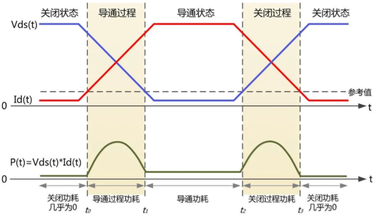 一臺(tái)示波器，如何輕松搞定電源信號(hào)完整性測(cè)試？